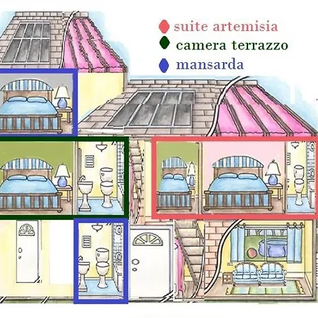 Bed & Breakfast La Torretta Di Sotto 3*